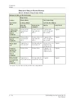 Preview for 54 page of SKF Multilog On-Line System IMx-M User Manual