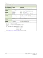 Preview for 58 page of SKF Multilog On-Line System IMx-M User Manual