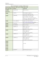 Preview for 64 page of SKF Multilog On-Line System IMx-M User Manual