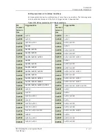 Preview for 67 page of SKF Multilog On-Line System IMx-M User Manual