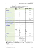 Preview for 127 page of SKF Multilog On-Line System IMx-M User Manual