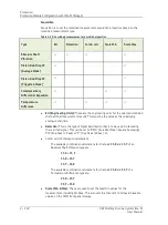 Preview for 142 page of SKF Multilog On-Line System IMx-M User Manual