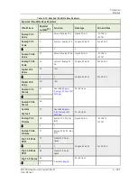 Preview for 201 page of SKF Multilog On-Line System IMx-M User Manual