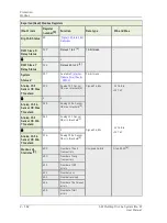 Preview for 202 page of SKF Multilog On-Line System IMx-M User Manual