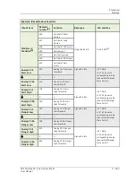 Preview for 203 page of SKF Multilog On-Line System IMx-M User Manual