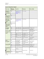 Preview for 204 page of SKF Multilog On-Line System IMx-M User Manual