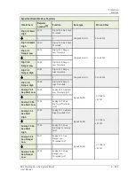 Preview for 205 page of SKF Multilog On-Line System IMx-M User Manual