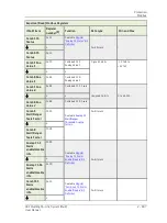 Preview for 207 page of SKF Multilog On-Line System IMx-M User Manual