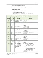 Preview for 215 page of SKF Multilog On-Line System IMx-M User Manual