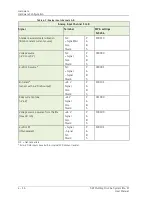 Preview for 234 page of SKF Multilog On-Line System IMx-M User Manual