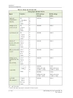 Preview for 236 page of SKF Multilog On-Line System IMx-M User Manual