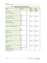 Preview for 238 page of SKF Multilog On-Line System IMx-M User Manual