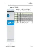 Preview for 247 page of SKF Multilog On-Line System IMx-M User Manual