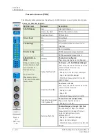 Preview for 250 page of SKF Multilog On-Line System IMx-M User Manual