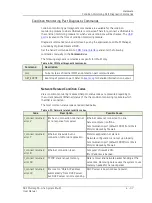 Preview for 255 page of SKF Multilog On-Line System IMx-M User Manual