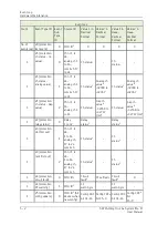 Preview for 264 page of SKF Multilog On-Line System IMx-M User Manual