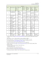 Preview for 265 page of SKF Multilog On-Line System IMx-M User Manual