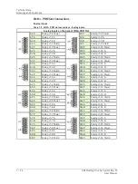 Preview for 290 page of SKF Multilog On-Line System IMx-M User Manual