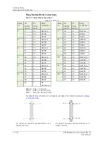 Preview for 294 page of SKF Multilog On-Line System IMx-M User Manual