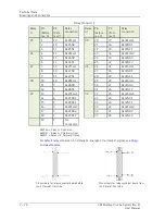 Preview for 296 page of SKF Multilog On-Line System IMx-M User Manual