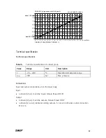 Предварительный просмотр 21 страницы SKF Multilube Operation And Service Manual