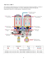 Preview for 14 page of SKF SFD Owner'S Manual