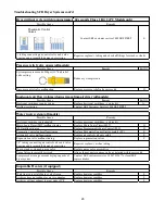 Preview for 26 page of SKF SFD Owner'S Manual