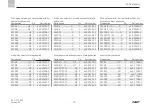 Предварительный просмотр 70 страницы SKF SSV 10 Assembly Instructions Manual