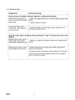 Preview for 15 page of SKF ST-1240-GRAPH Manual