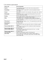 Preview for 31 page of SKF ST-1240-GRAPH Manual