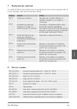 Preview for 63 page of SKF TIH 100m Instructions For Use Manual