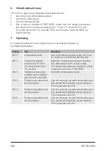 Preview for 110 page of SKF TIH 100m Instructions For Use Manual