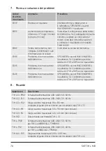 Preview for 72 page of SKF TIH L MB Series Instructions For Use Manual