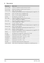 Preview for 128 page of SKF TIH L MB Series Instructions For Use Manual