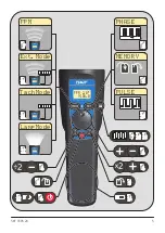 Предварительный просмотр 5 страницы SKF TKRS 20 Instructions For Use Manual