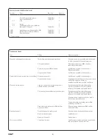 Preview for 32 page of SKF TLGB 20 Instructions For Use Manual