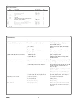 Preview for 96 page of SKF TLGB 20 Instructions For Use Manual