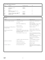 Preview for 160 page of SKF TLGB 20 Instructions For Use Manual