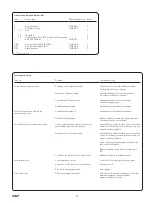 Preview for 256 page of SKF TLGB 20 Instructions For Use Manual