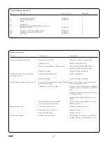 Preview for 304 page of SKF TLGB 20 Instructions For Use Manual