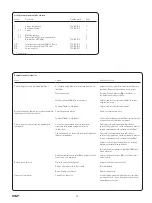 Preview for 320 page of SKF TLGB 20 Instructions For Use Manual