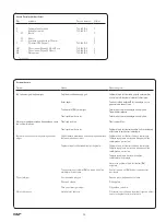 Preview for 404 page of SKF TLGB 20 Instructions For Use Manual