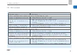 Предварительный просмотр 14 страницы SKF TLMR 101 Original Operating Instructions