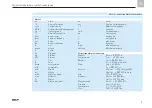 Предварительный просмотр 654 страницы SKF TLMR 101 Original Operating Instructions