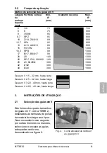 Preview for 93 page of SKF TMEB 2 Instructions For Use Manual