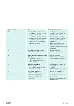 Preview for 43 page of SKF TWIM 15 Instructions For Use Manual