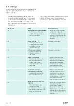 Preview for 56 page of SKF TWIM 15 Instructions For Use Manual