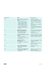 Preview for 57 page of SKF TWIM 15 Instructions For Use Manual