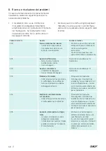 Preview for 70 page of SKF TWIM 15 Instructions For Use Manual