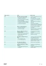 Preview for 85 page of SKF TWIM 15 Instructions For Use Manual